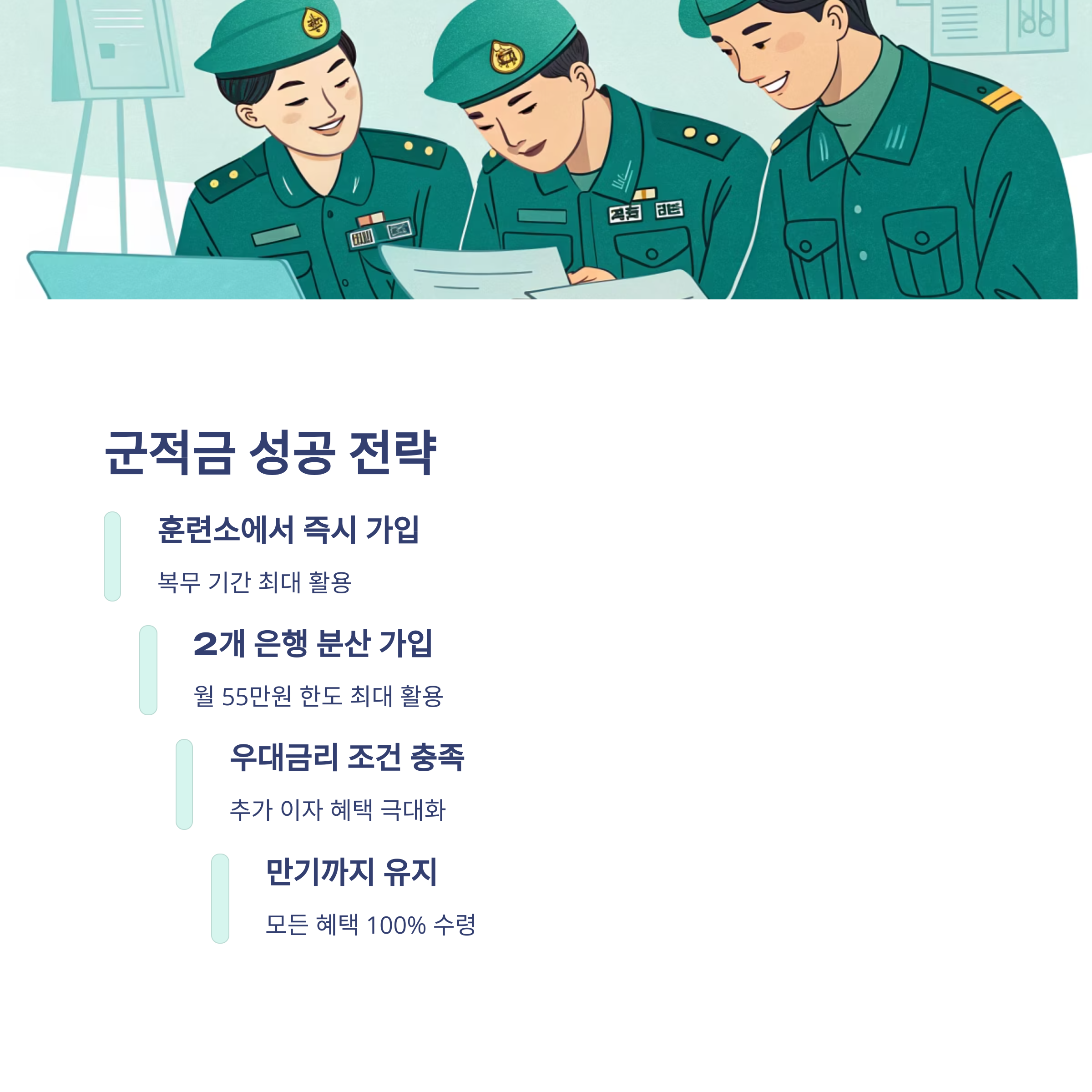 군적금 만기 해지