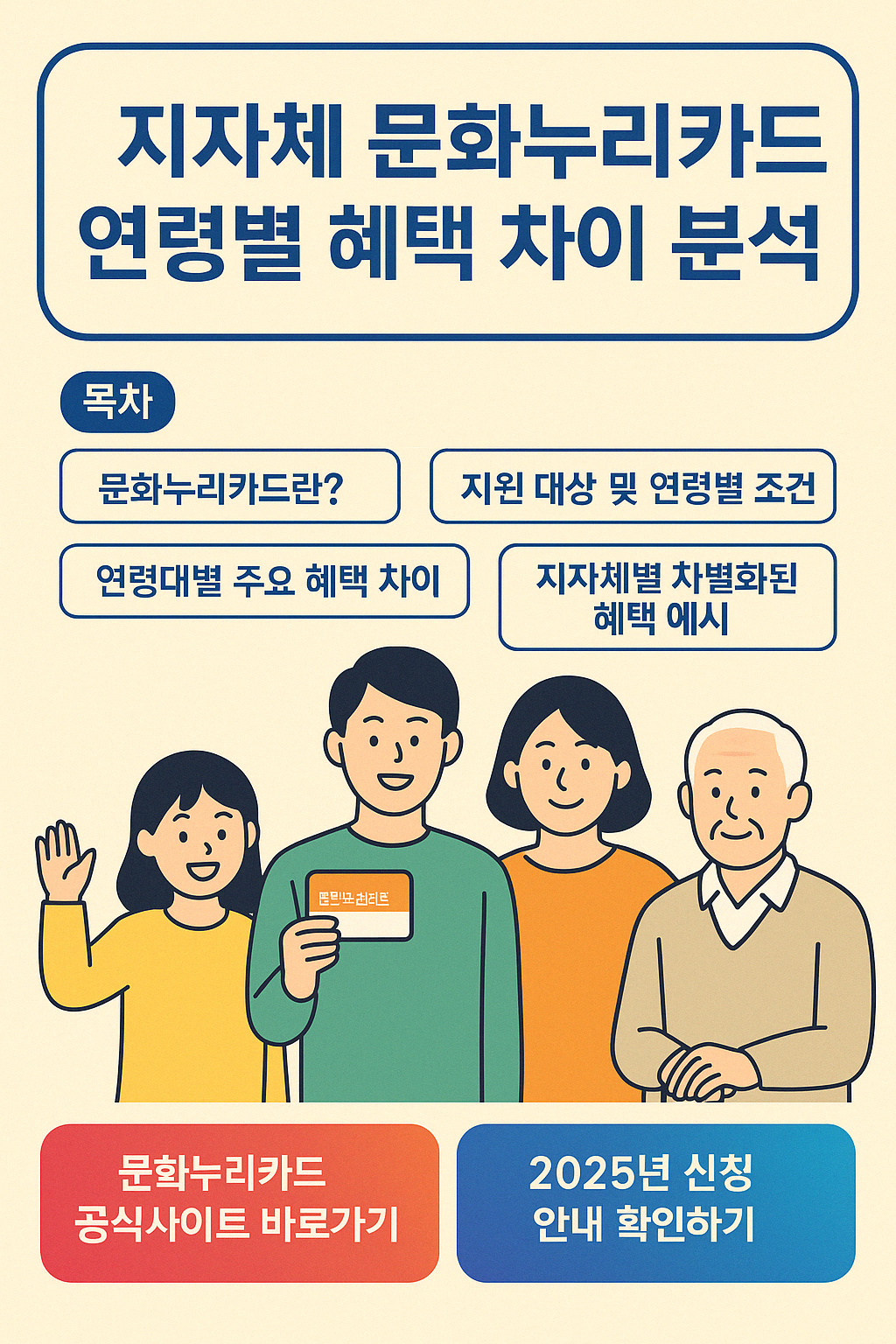 &lt;한국어 대체 텍스트: 연령별 혜택 차이를 주제로 한 문화누리카드 안내 인포그래픽. 상단에는 제목 '지자체 문화누리카드 연령별 혜택 차이 분석'이 쓰여 있고, 그 아래에 목차 항목들이 파란색 박스로 정리되어 있음. 하단에는 다양한 연령층(어린이, 청년, 중년, 노년)의 일러스트 캐릭터가 문화누리카드를 들고 웃고 있음. 맨 아래에는 '문화누리카드 공식사이트 바로가기', '2025년 신청 안내 확인하기'라는 버튼이 각각 빨간색과 파란색 그라디에이션 처리로 표현됨. 배경은 연한 베이지색으로 따뜻한 분위기.&gt;