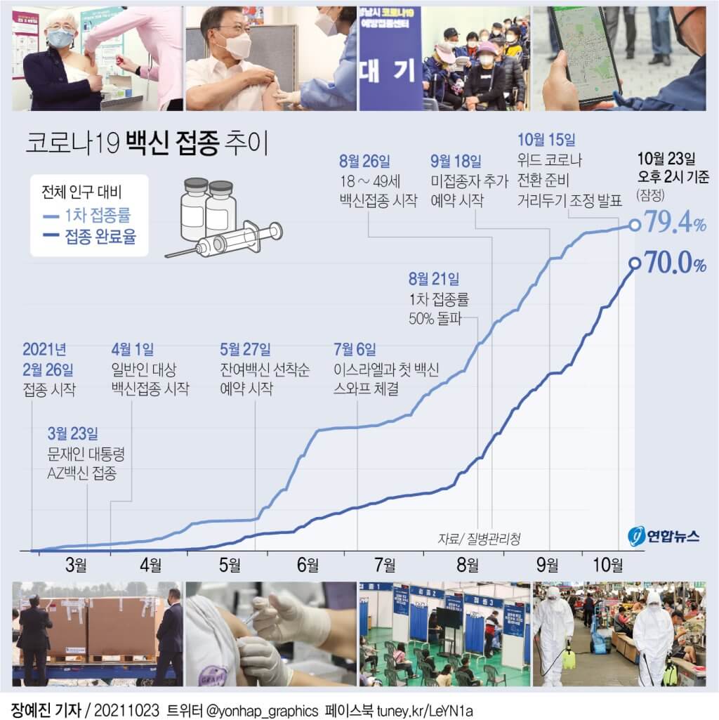  "이젠 방역정책 바꾸라"