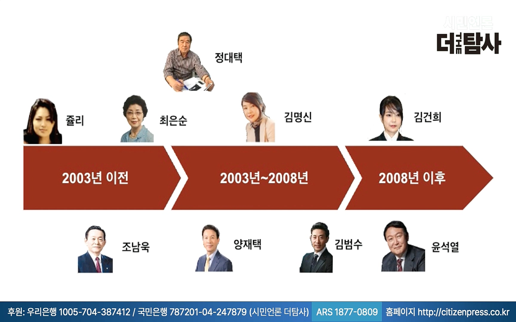 【220905】[탐사보도] -쥴리-를 지우려다 오히려 판만 키웠다. 김건희, 윤석열, 양재택의 도박은 성공 못한다.mp4_20220910_213141.964.jpg