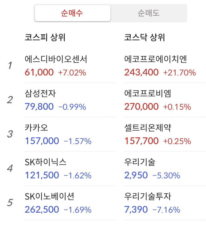 “오늘주식현황”