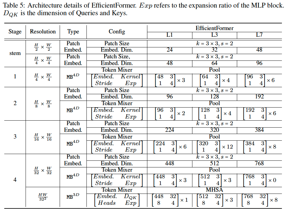 EfficientFormer architecture