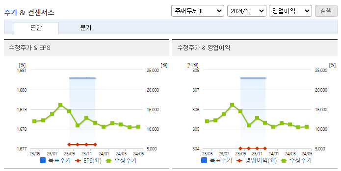 엠플러스_컨센서스