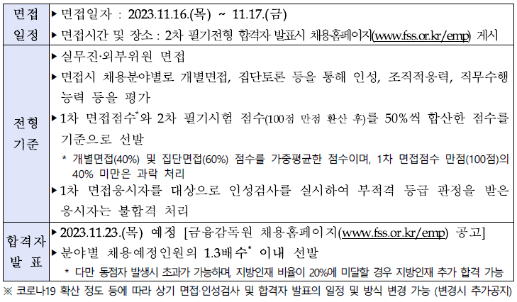 금융감독원 채용 1차 면접전형
