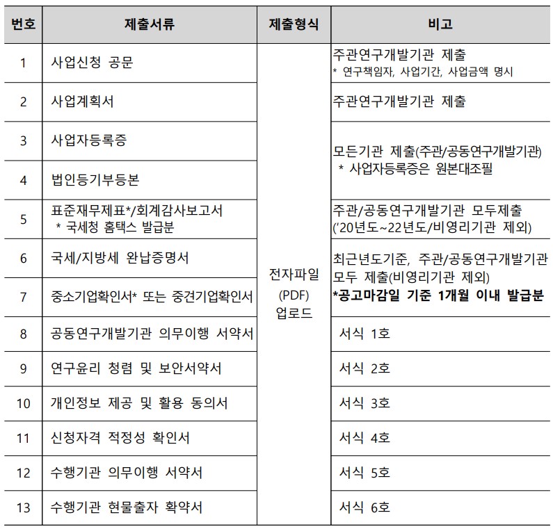 제출서류 확인하기