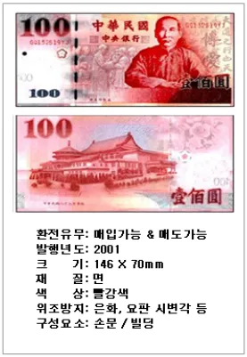 대만 화폐 단위 종류 환율 환전 계산_6