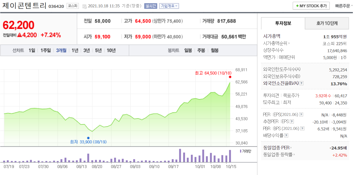 제이콘텐트리주가