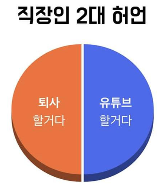 직장인 2대 허언