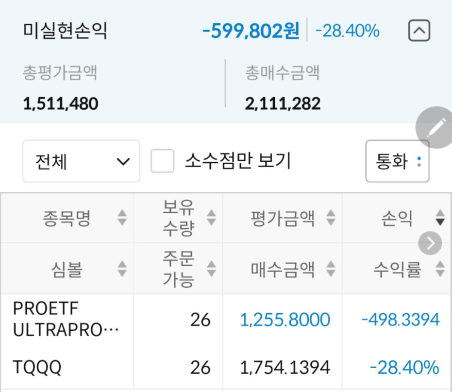  8차 기록, TQQQ 주가는 떨어져도 추가 매수는 계속된다