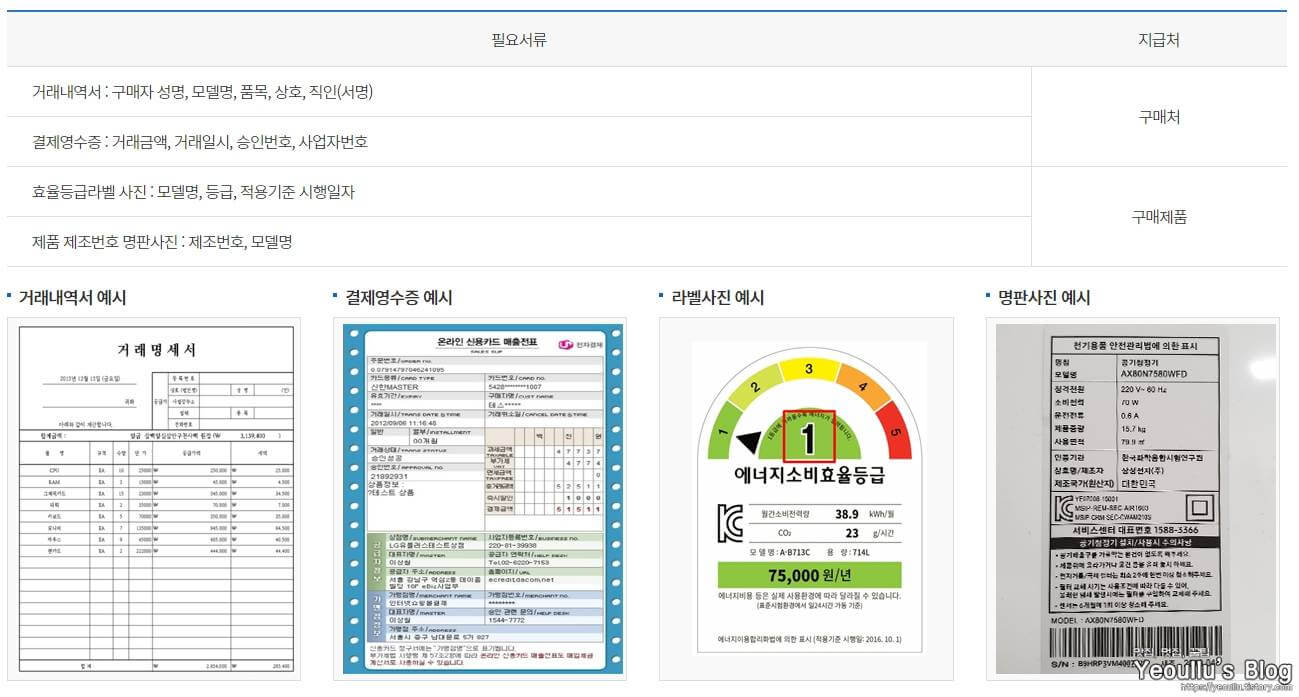 필요서류-목록