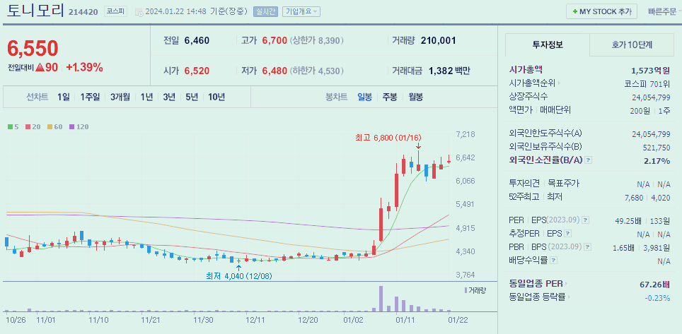 토니모리 (화장품 관련 유망주)