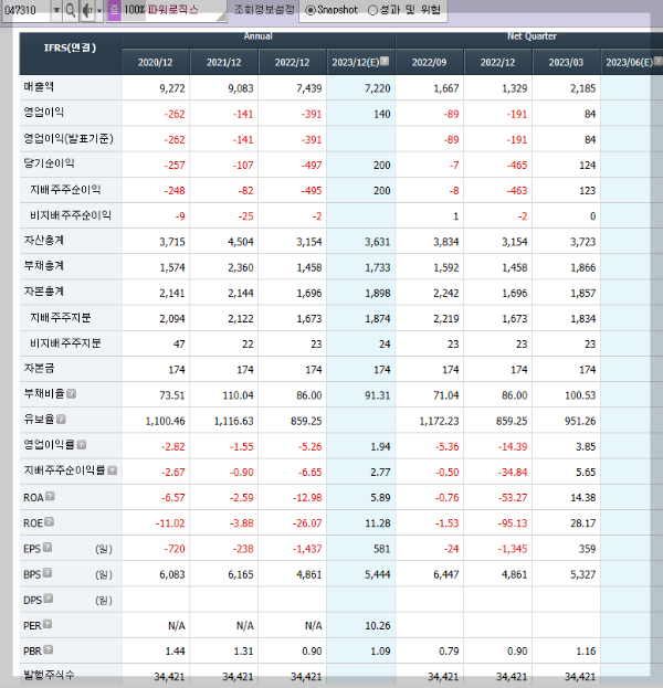 파워로직스의 재무제표