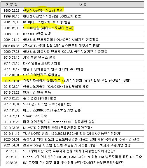 큐알티 상장