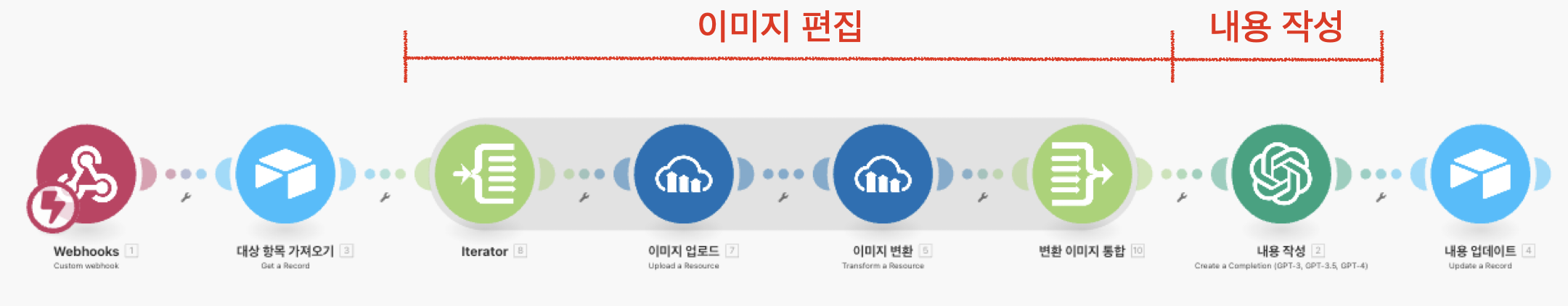 시나리오