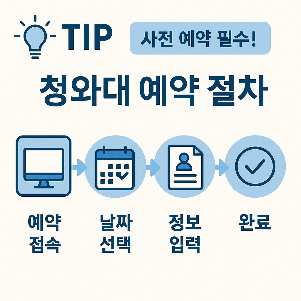 청와대 예약 절차
