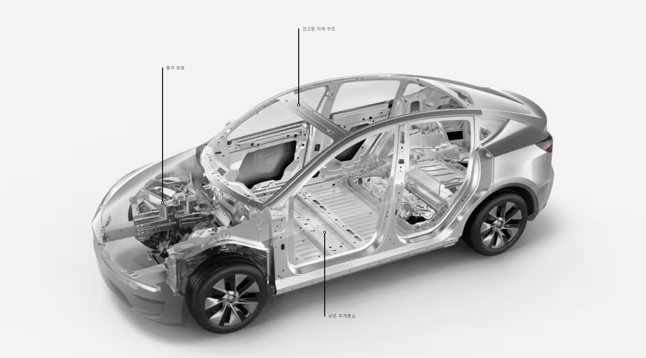 2022 테슬라 모델 Y TESLA MODEL Y 차량정보