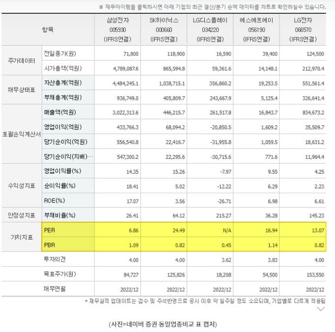 주식투자 올바르게 하는 법...물렸을 때 대처방법