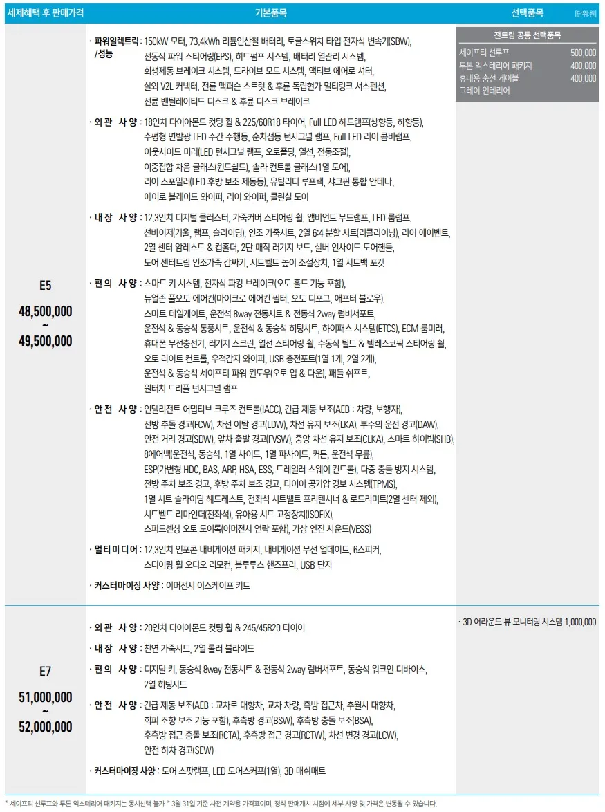 토레스EVX 가격