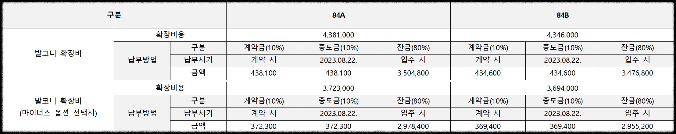 개과천선의 분양 정보_고덕자이 센트로 분양 (청약 일정 3월 27일~29일)_평택 고덕신도시 분양