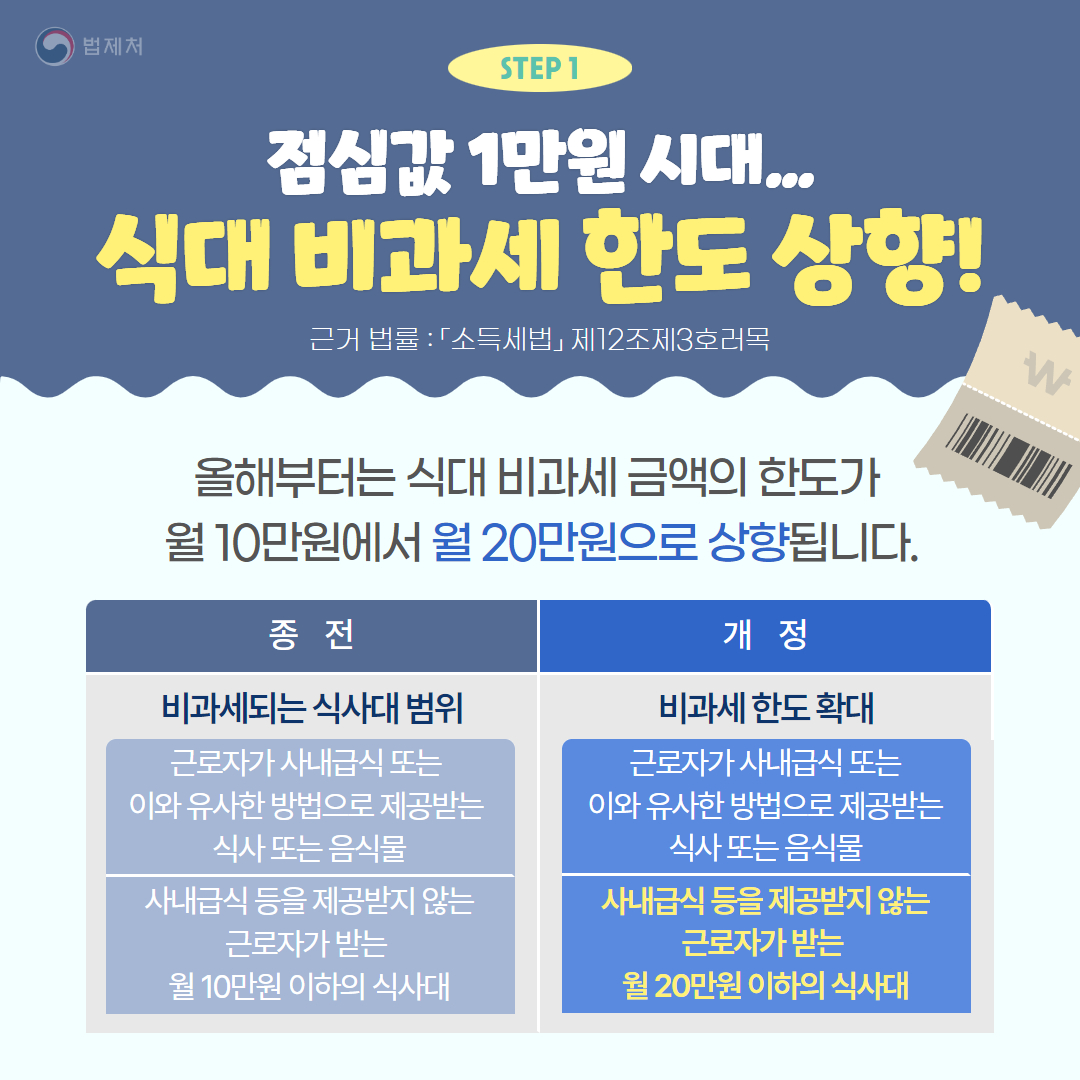 연말정산 식대 비과세