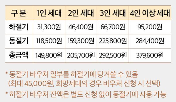 에너지바우처