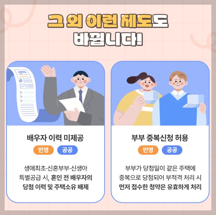 2024년 달라진 청약제도 소개 &#44; 기준 안내