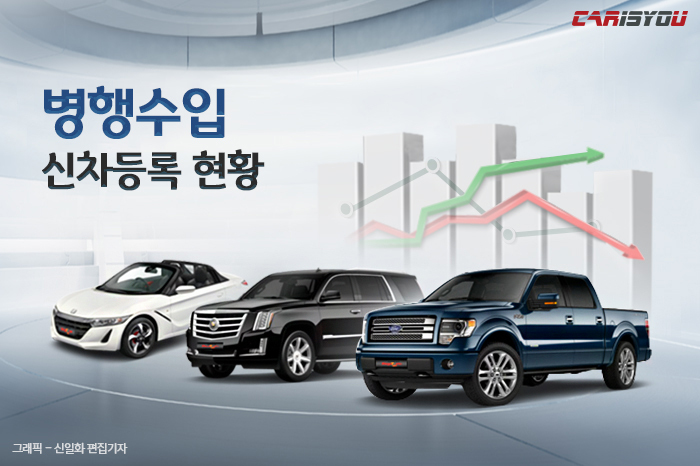  해외에서 자동차 또는 자동차 부품을 수입하는 방법