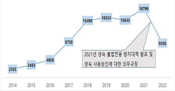  생활형숙박시설 준주택 인정 안돼... 1년 계도기간 후 벌금