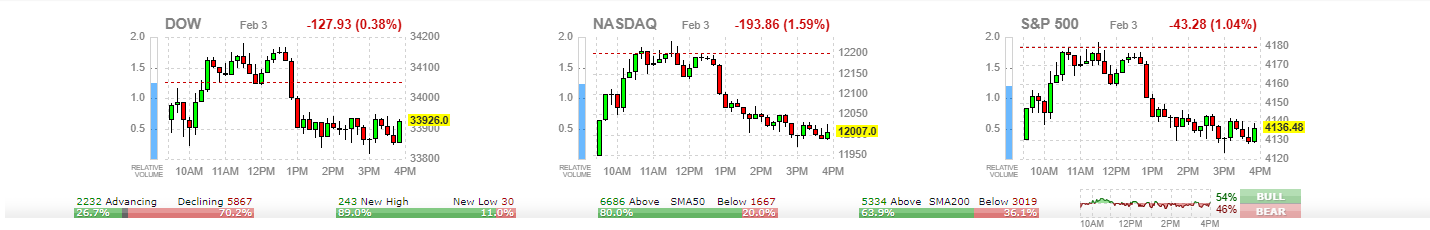 Market Summary 23.02.03