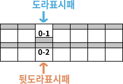 도라표시패 그림