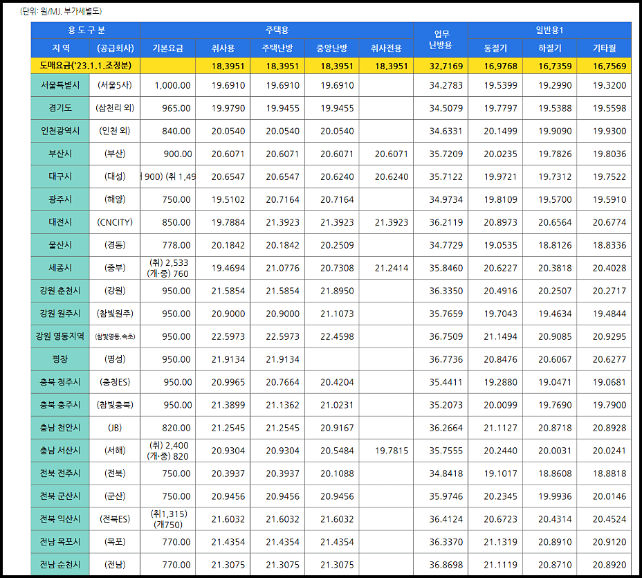 도시가스 요금 조회