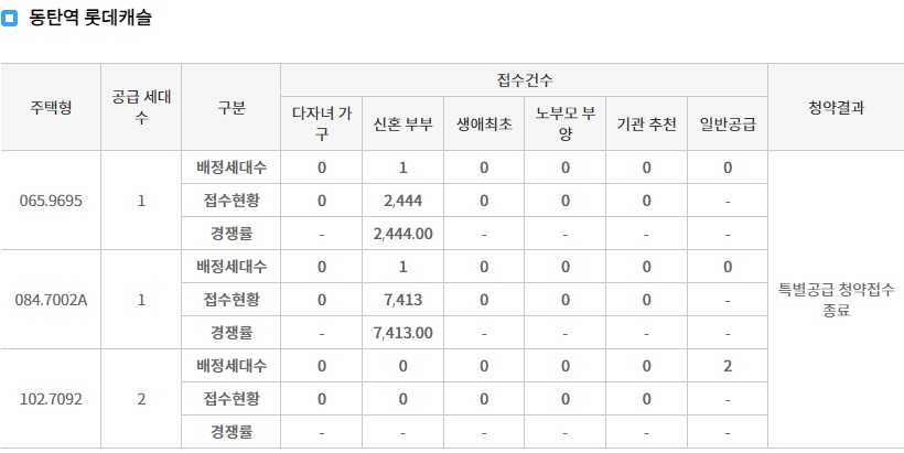 동탄역롯데캐슬특별공급-4