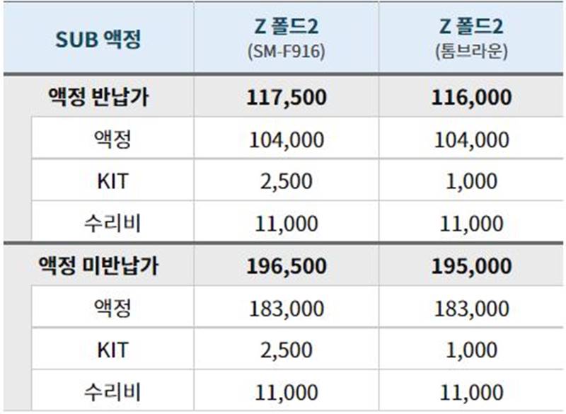 갤럭시-Z폴드2-서브-액정-수리비용-수리비-교체비용