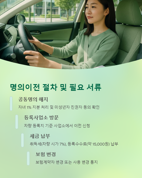 명의 이전 절차 및 필요 서류