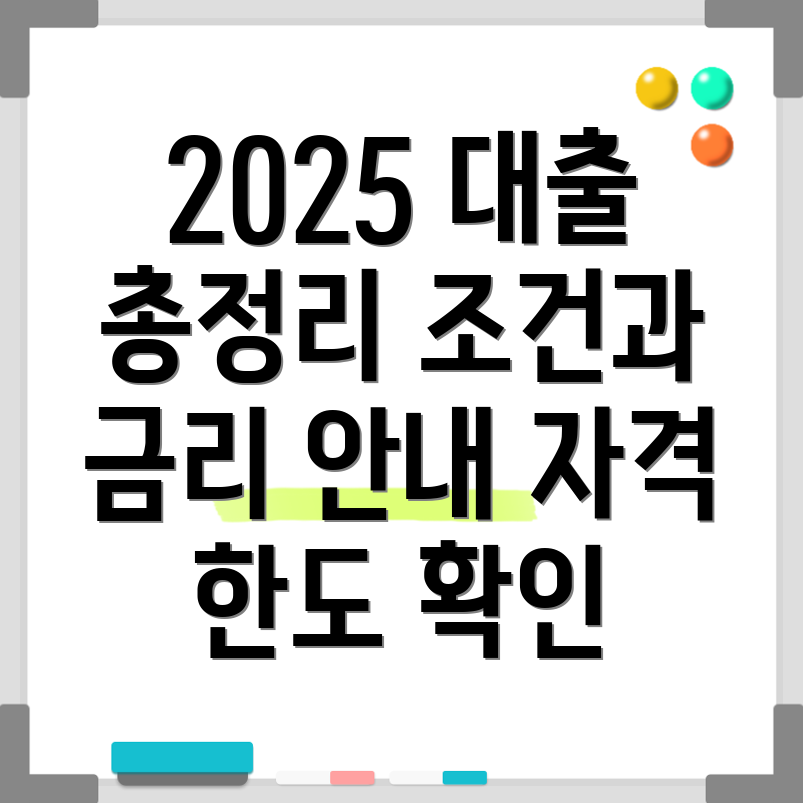 디딤돌 대출