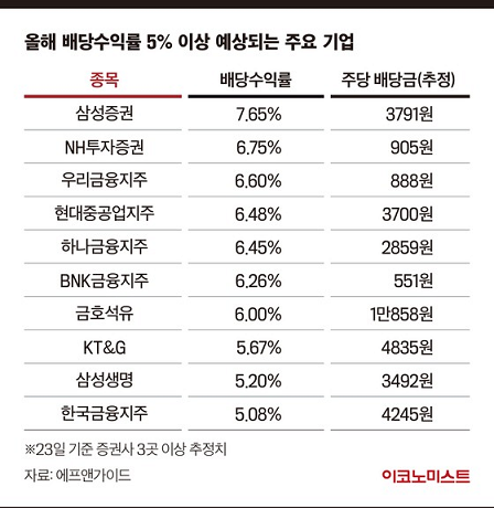 출처: 이코노미스트