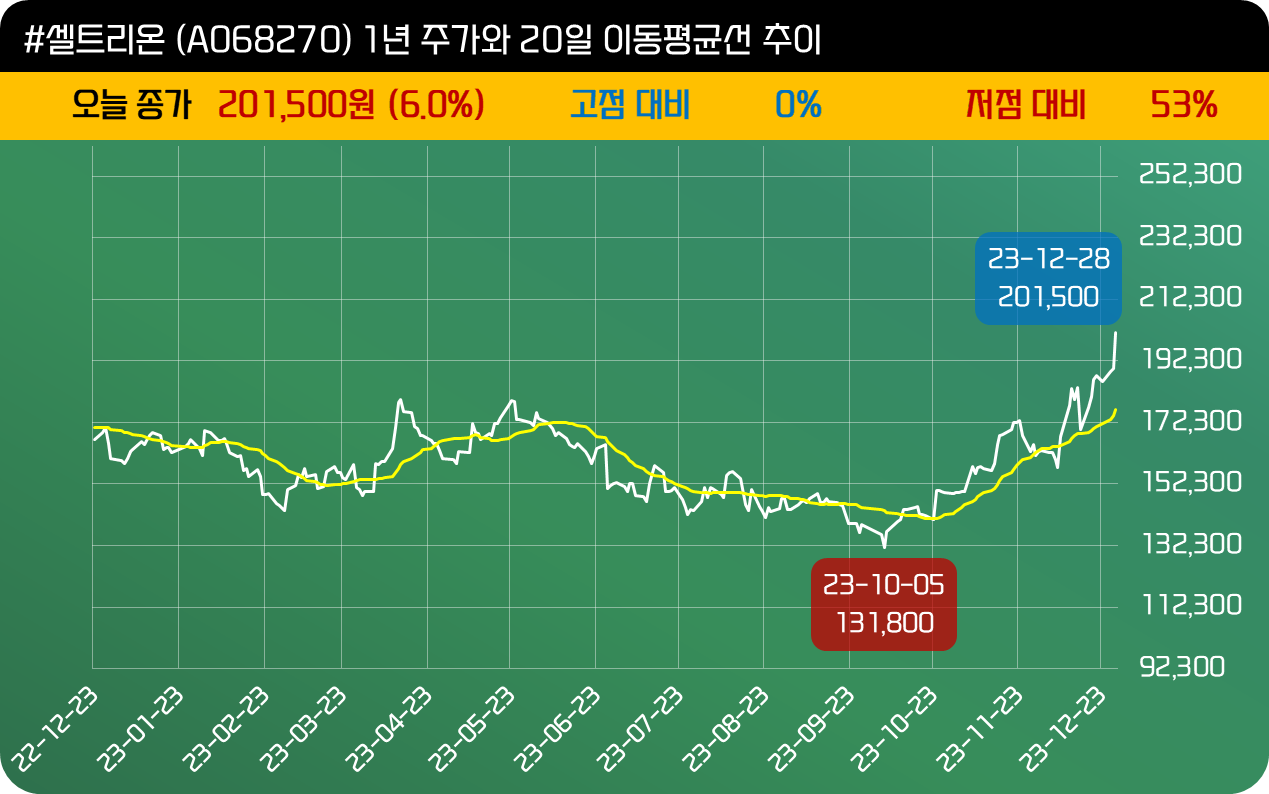 인사이트::한경유레카 NO.1 AI투자서비스