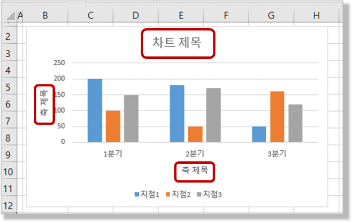 차트 구성요소 - 차트제목, 축 제목