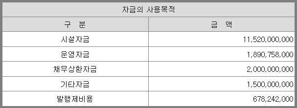 자금 사용 목적