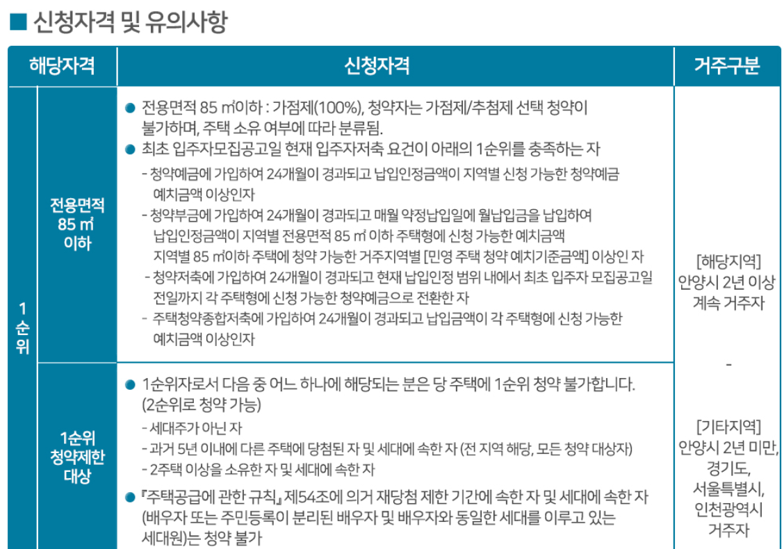 평촌 자이아이파크 청약자격 및 유의사항