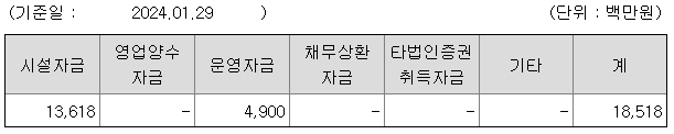 케이엔알시스템 자금의 사용계획