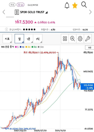  나의 주식투자 경험담, 내 삶의 기록(1)
