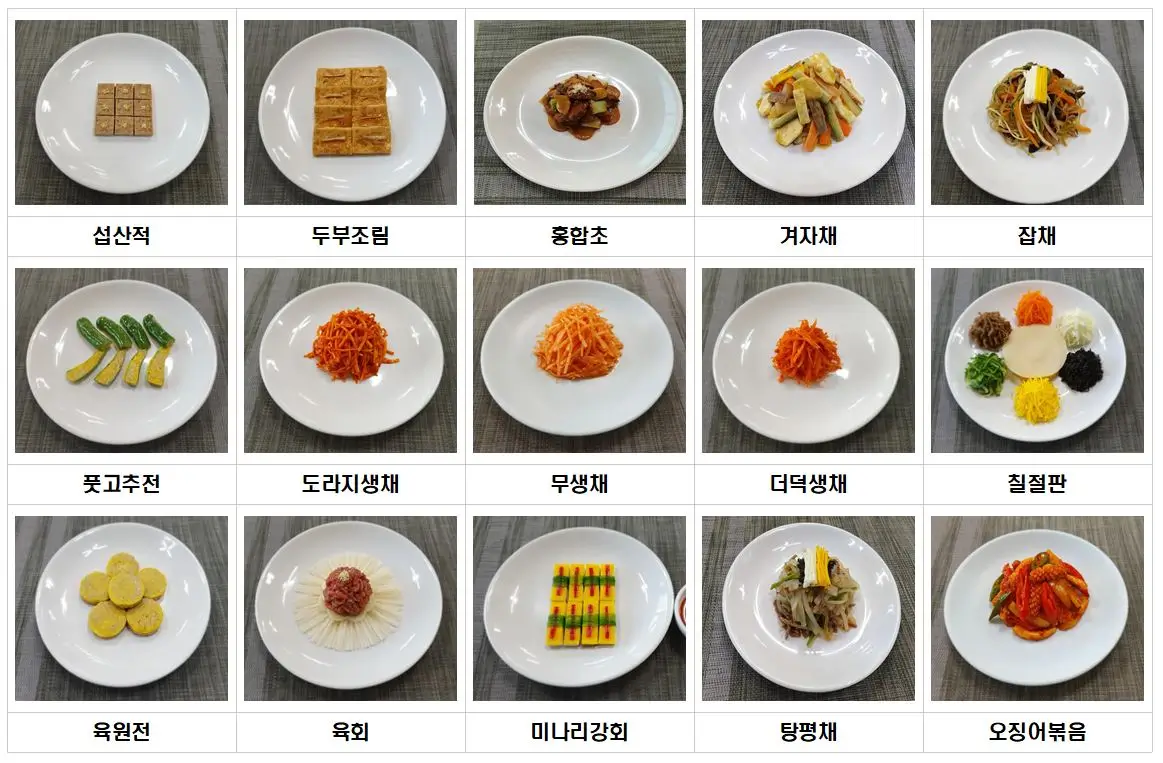  한국 음식 문화의 미래를 싵는 손, 한식 조리기능사 자격증 취득 방법