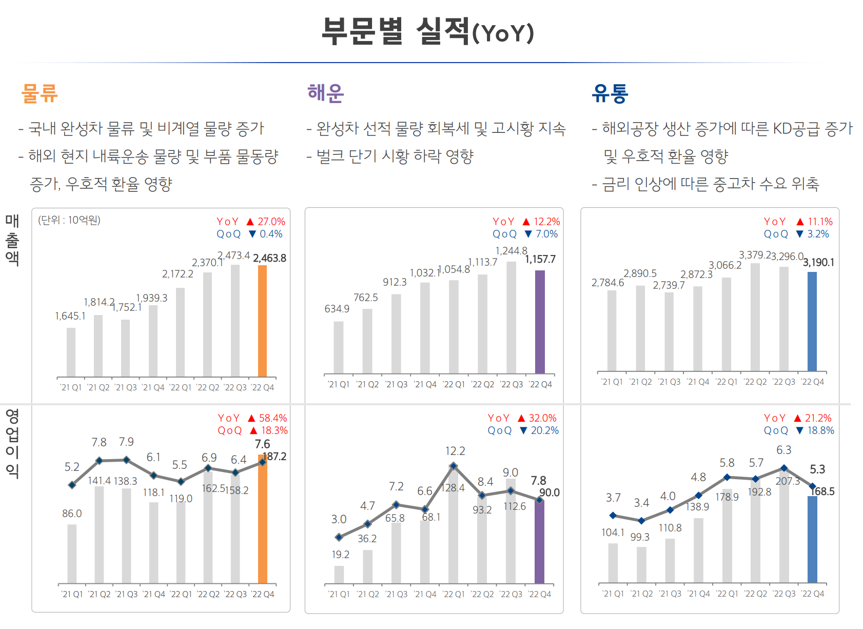  현대글로비스 주가 실적 배당 지급일 사업모델 최근실적 지배구조 배당의견 배당역사 성장전략 지배주주 지배구조 승계 자사주 소각 주주환원