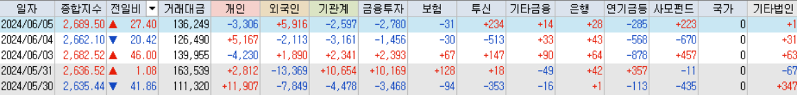 코스피 거래대금