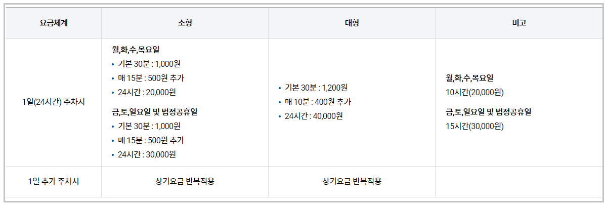 국내선-1주차장-2주차장-이용요금