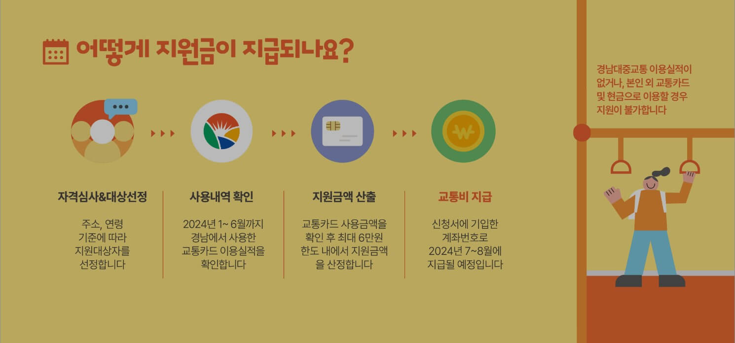 경남 청년 대중교통비 지원방법