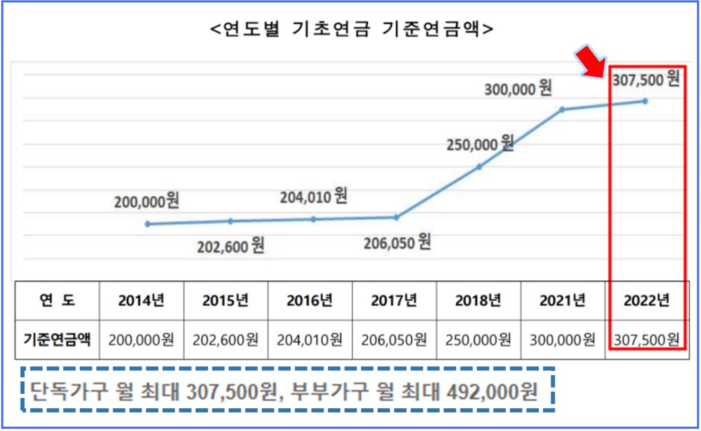 기초연금06.jpg