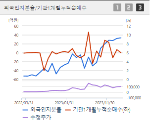 금양 주가 전망