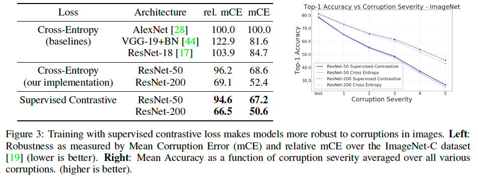 그림5. Robustness Test